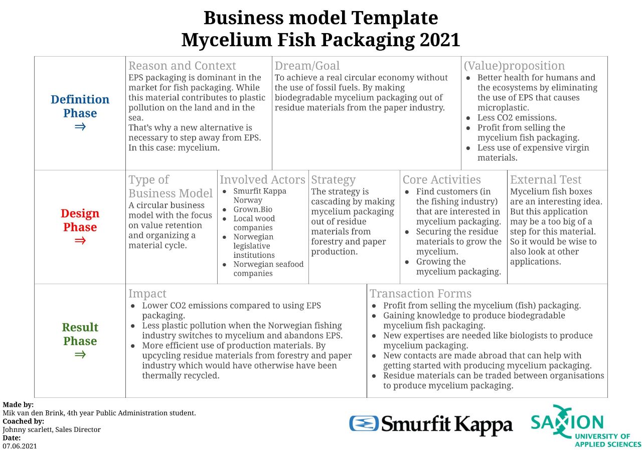 Business Model Template Business Model Template